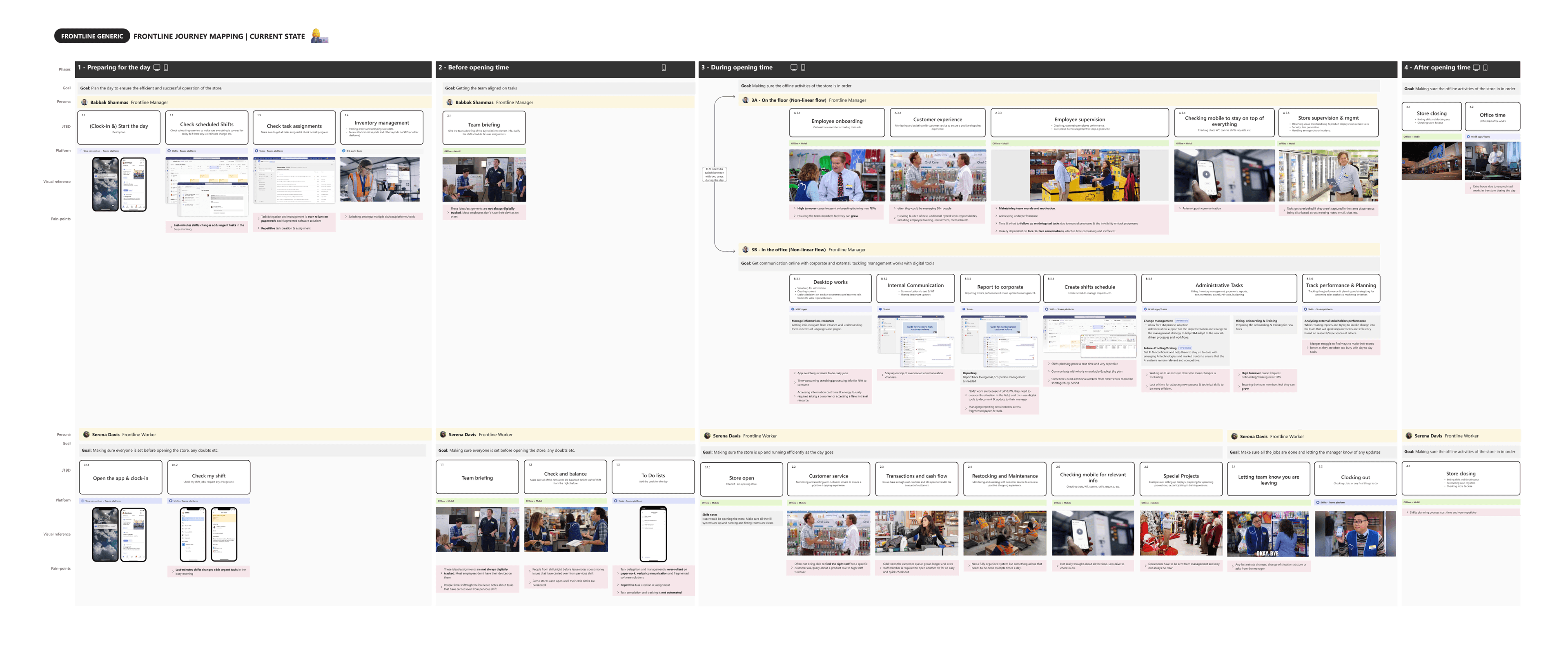 Shared manager and worker journey connecting frontline jobs to be done