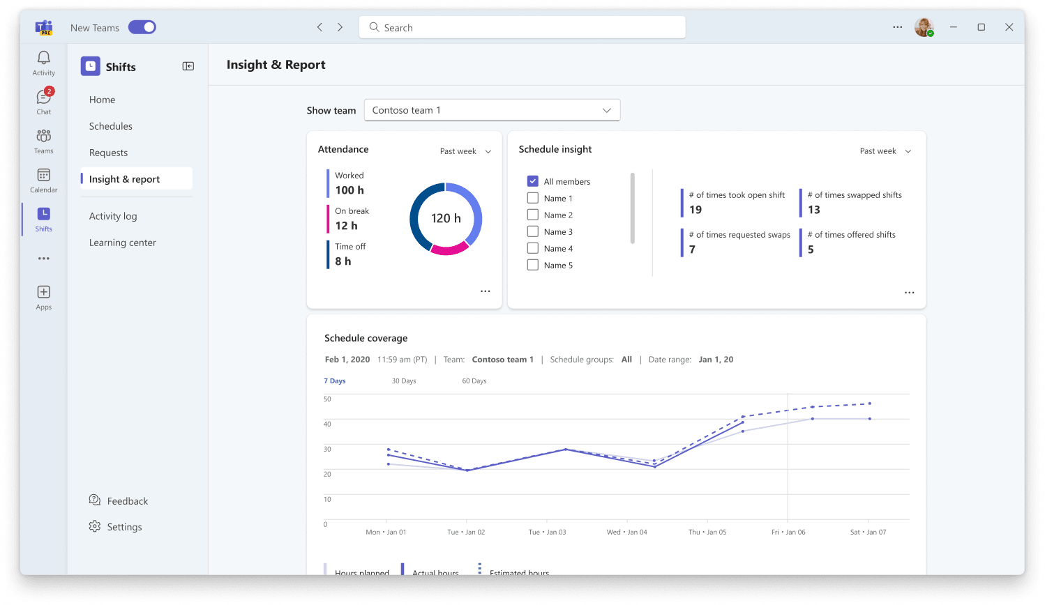 Working hours, attendance, and staffing trends in the manager insights vision