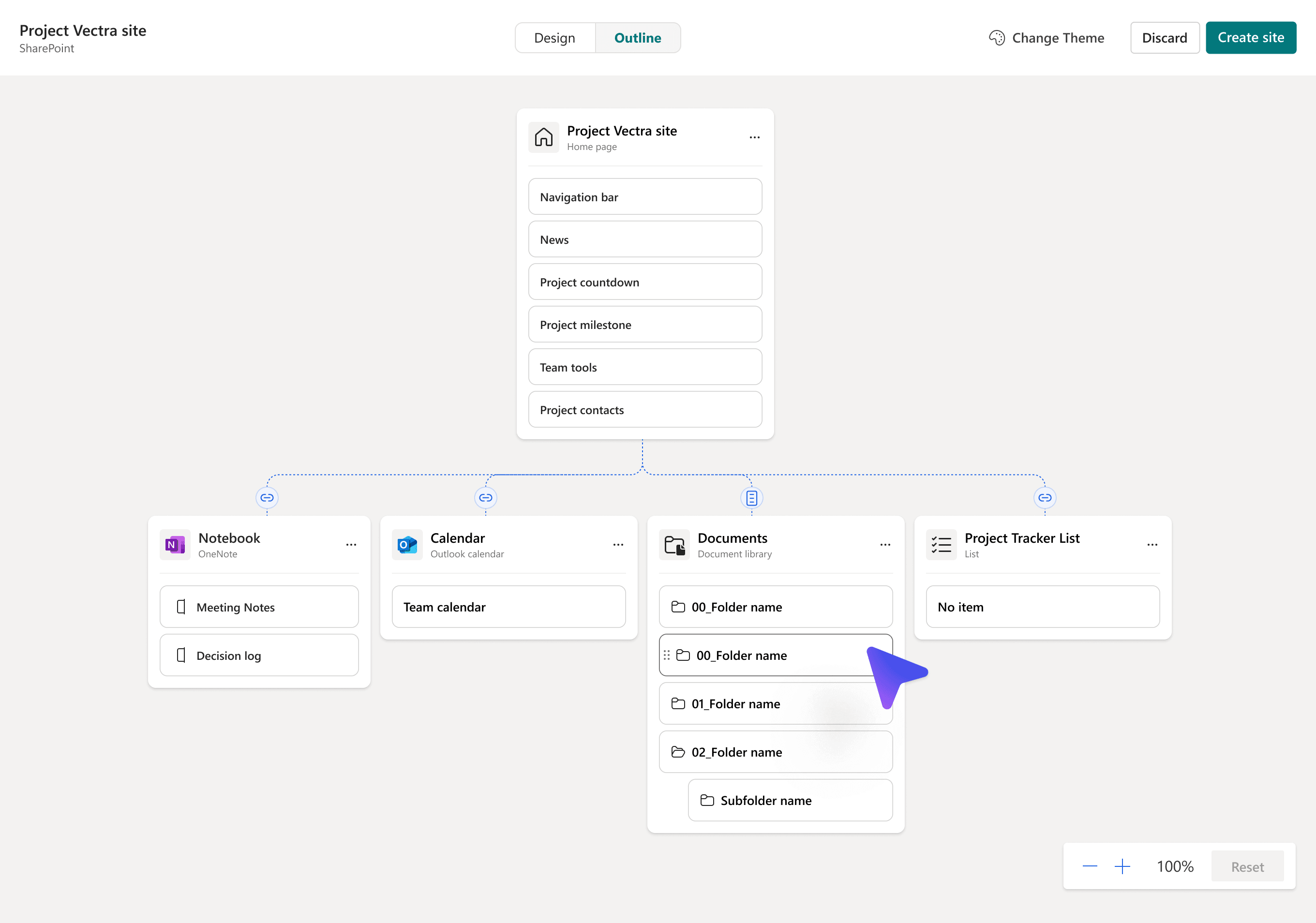 Early, complex SharePoint structure exploration
